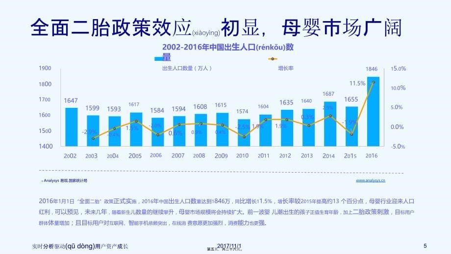 研究分析报告：中国移动母婴产品发展形势分析_第5页