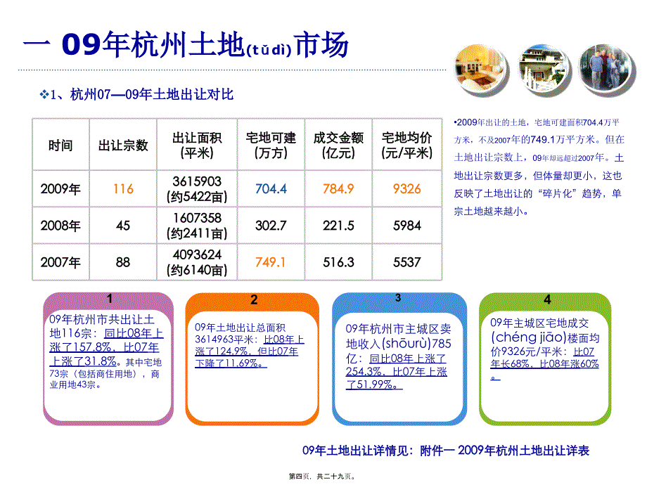 杭州房地产市场分析年报_第4页