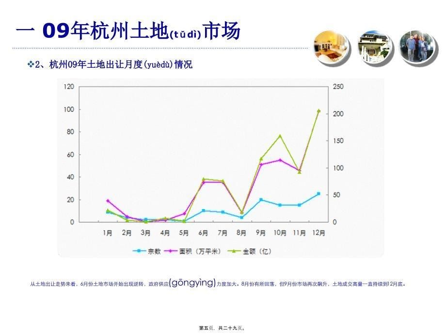 杭州房地产市场分析年报_第5页