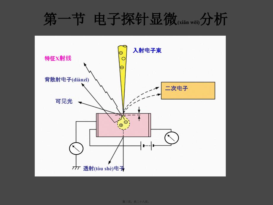 电子显微镜 第六章 X射线显微分析和俄歇能谱分析_第3页