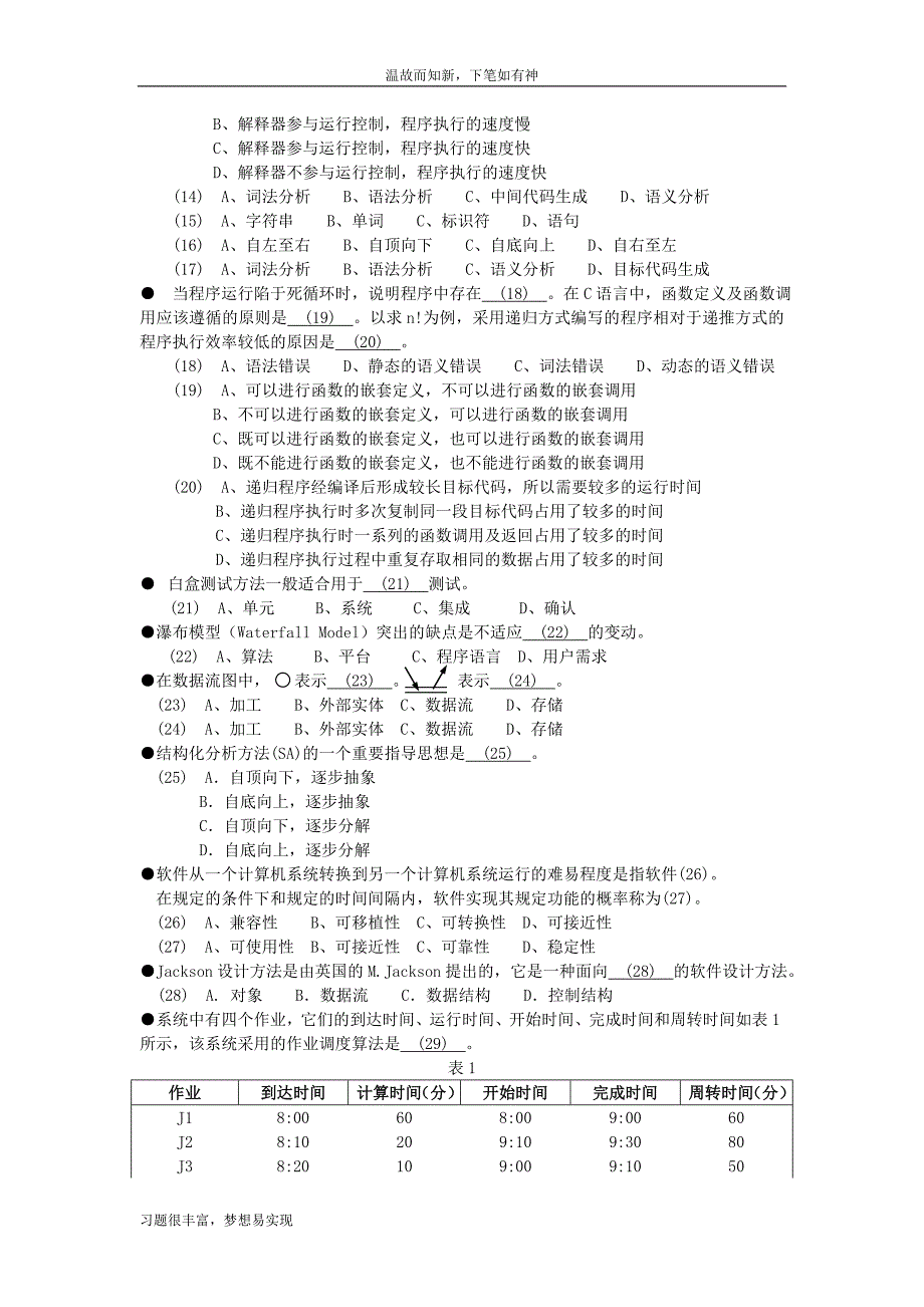 专项习题程序员考试练习题及答案(1)（3年内考题）_第2页