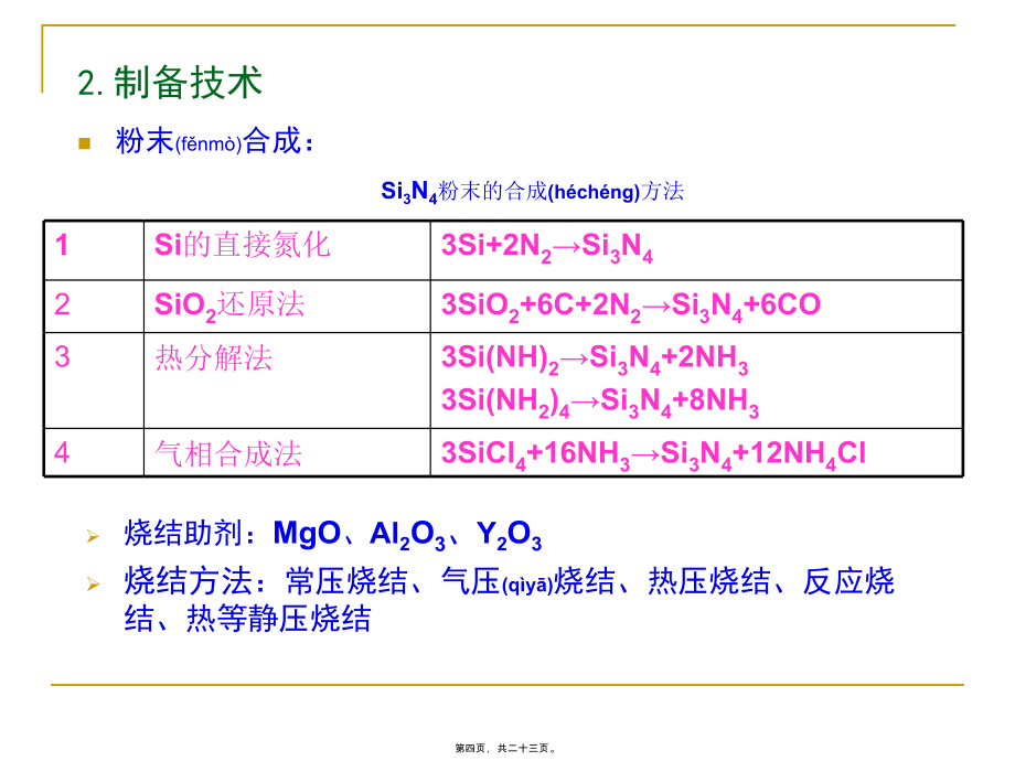 特种陶瓷 课件 5.5 氮化物陶瓷（.11.13）_第4页