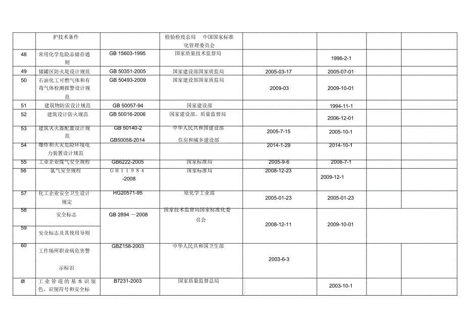 【清单】危化行业法律、法规、标准2022(最新)_第5页