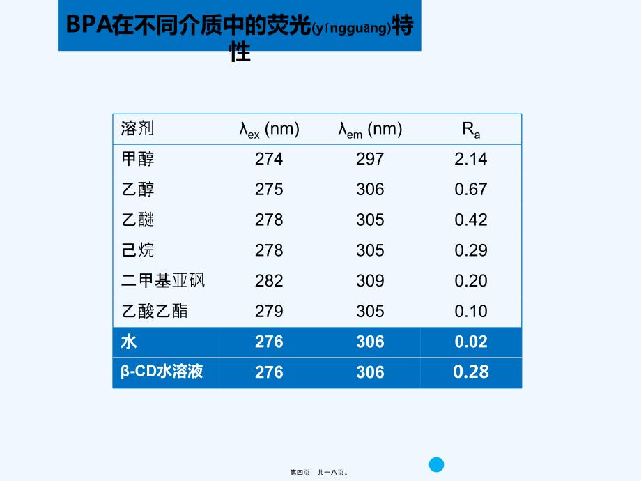 答辩模板 双酚A的荧光检测_第4页