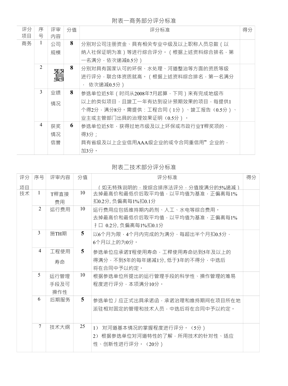 等四条河生态整治评标办法和标准数据表(综合评估法)(格式)_第2页