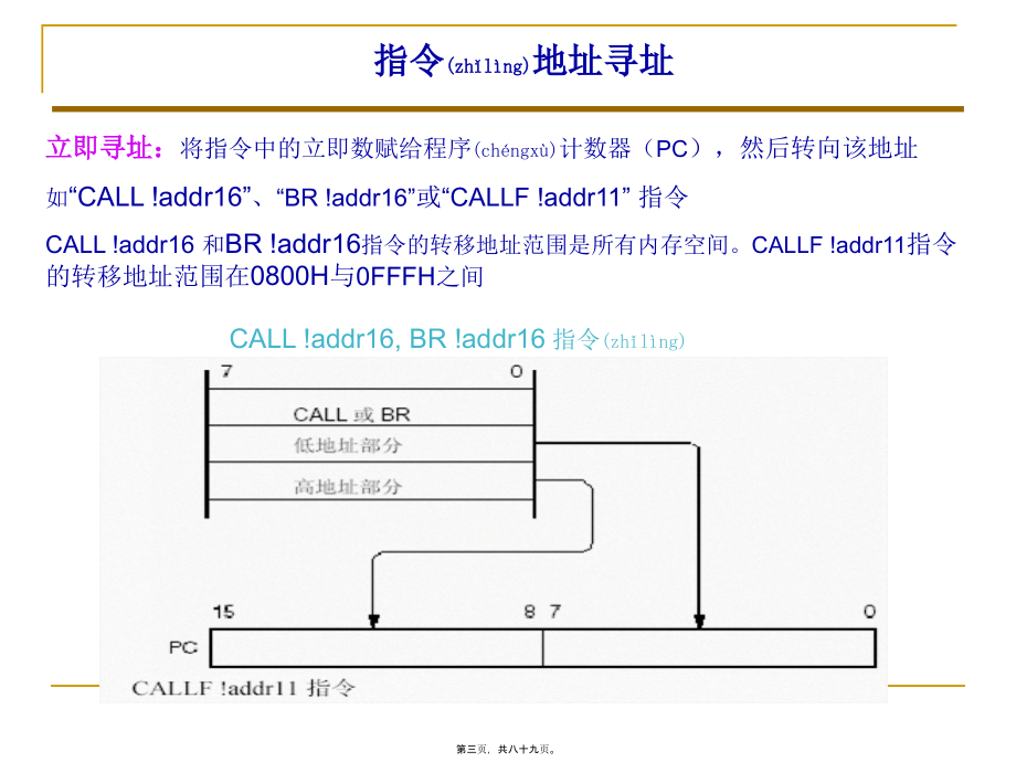 汽车单片机原理及应用---第四章 指令系统_第3页