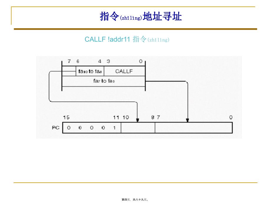 汽车单片机原理及应用---第四章 指令系统_第4页