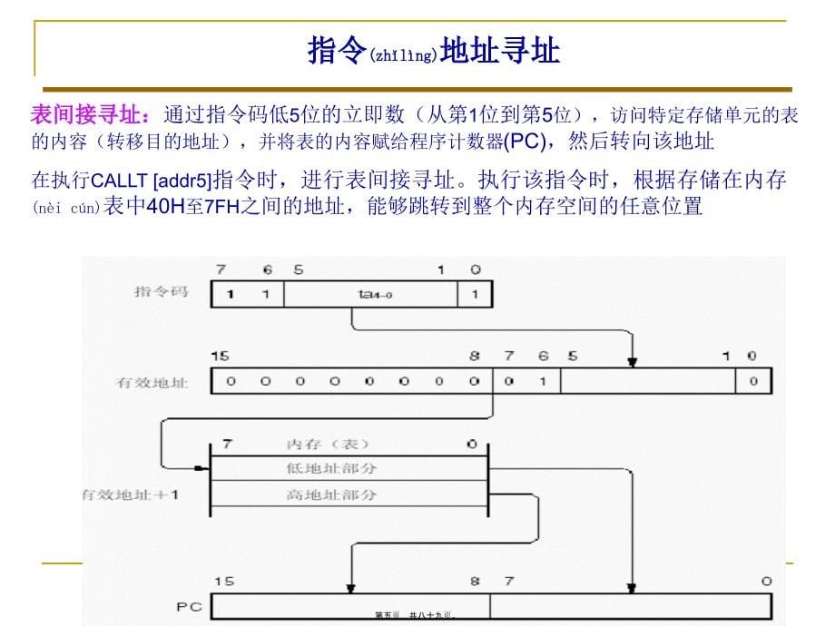 汽车单片机原理及应用---第四章 指令系统_第5页