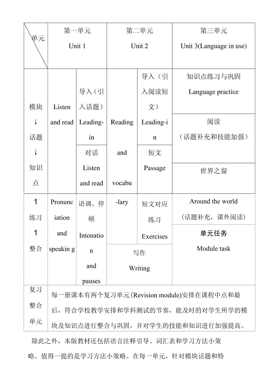 基础教育调查研习_第4页