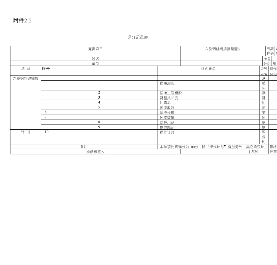 六股钢丝绳插接琵琶头评判标准和评分记录表_第3页