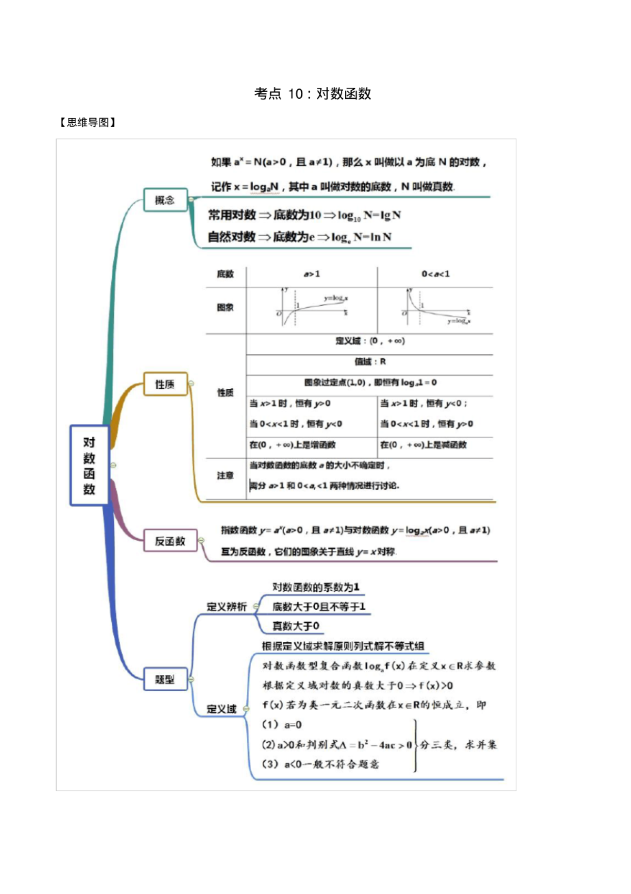 考点10对数函数(讲解)(原卷版)_第1页