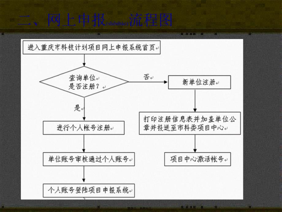 重庆市度科技计划项目申报流程图解_第4页