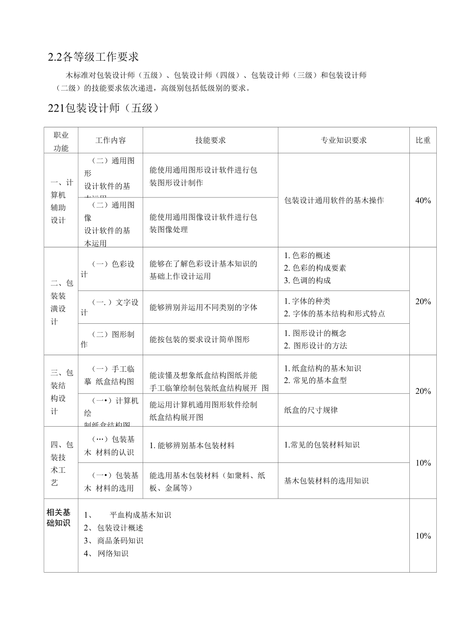 《包装设计师》职业标准(共享)_第4页