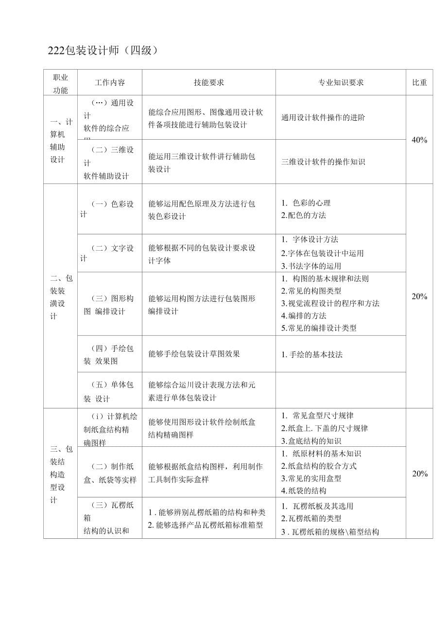 《包装设计师》职业标准(共享)_第5页