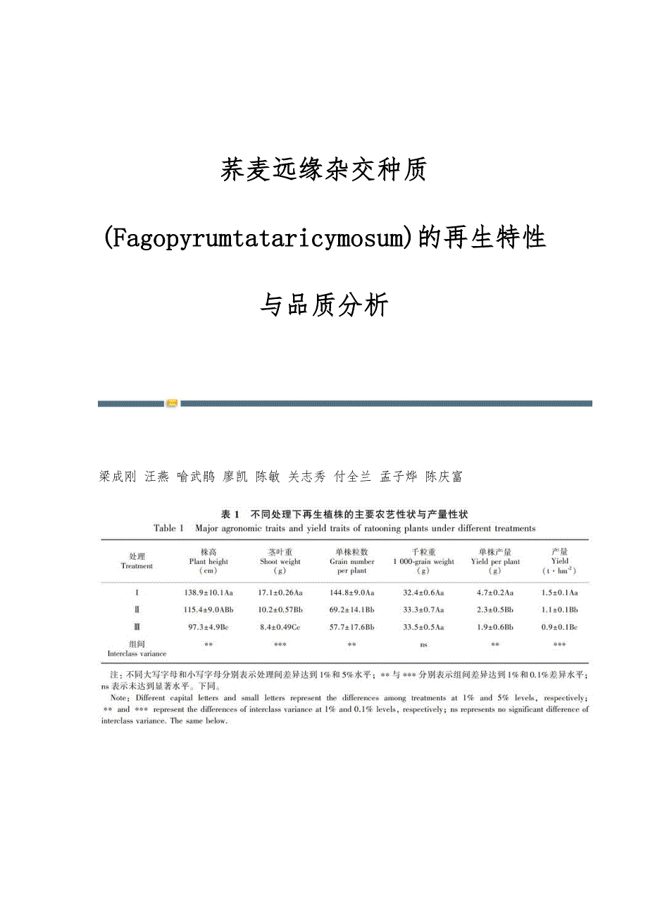 荞麦远缘杂交种质(Fagopyrumtataricymosum)的再生特性与品质分析_第1页