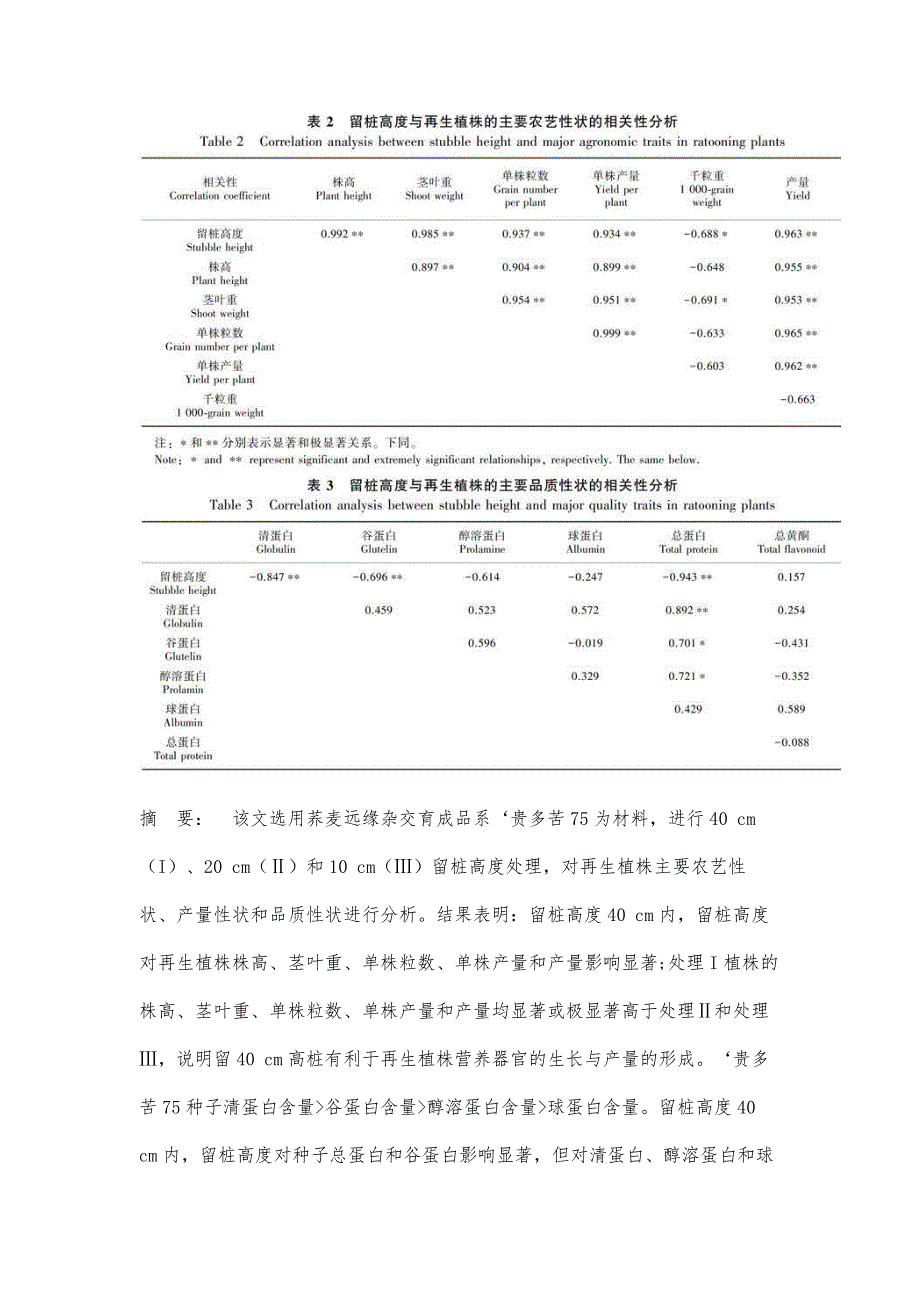 荞麦远缘杂交种质(Fagopyrumtataricymosum)的再生特性与品质分析_第3页