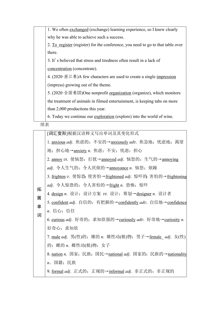 2022版新高考英语人教版总复习学案-必修第1册-WELCOME-UNIT-含答案_第2页