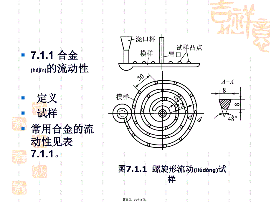 金属材料及工艺---第7章 铸造工艺基础_第3页