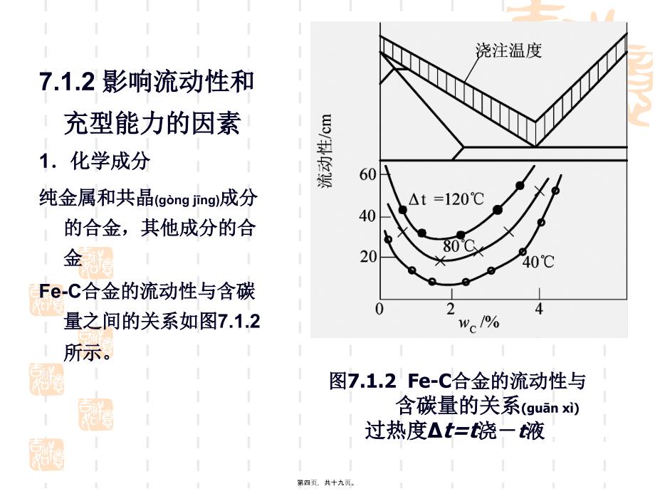 金属材料及工艺---第7章 铸造工艺基础_第4页