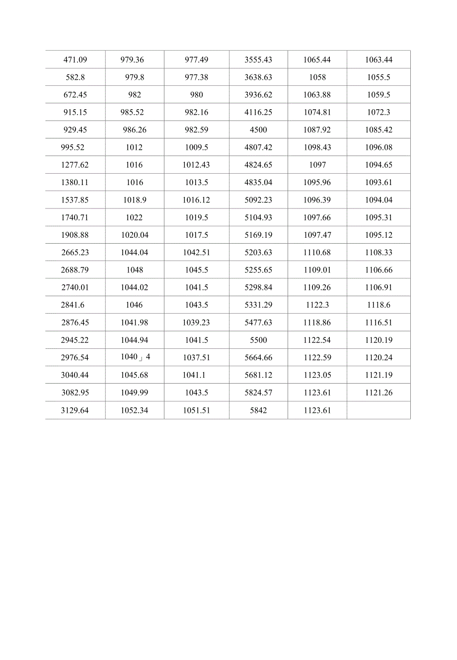 供水管线水锤计算报告_第3页