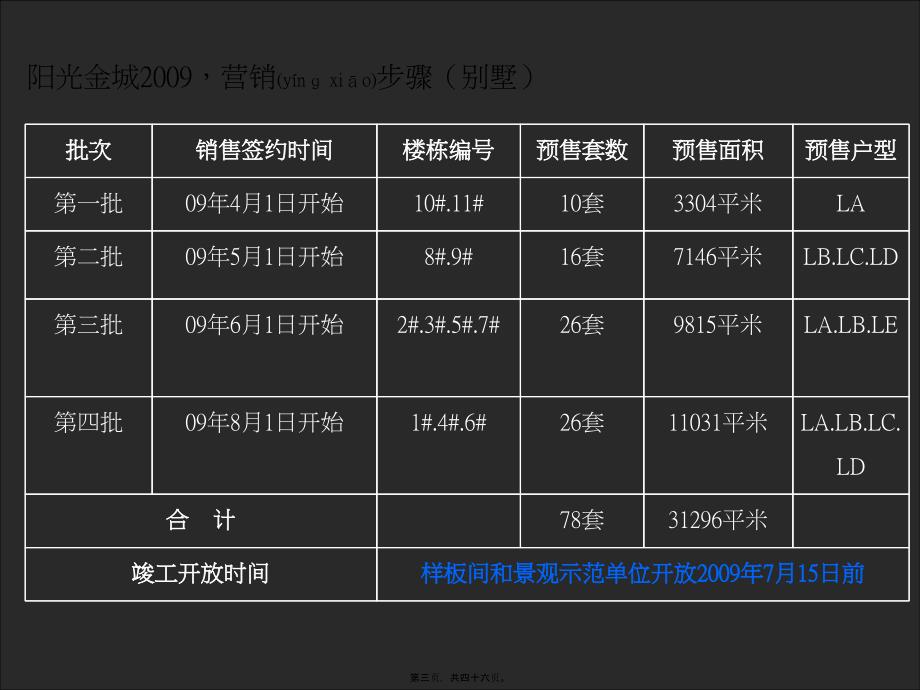 西安高新70万㎡阳光金城年度推广_第3页