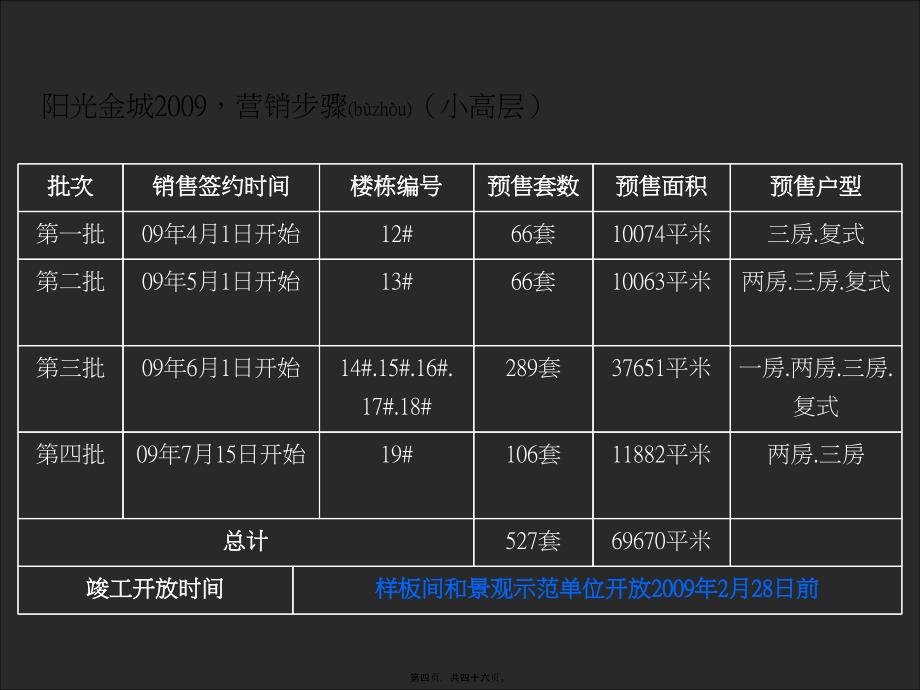 西安高新70万㎡阳光金城年度推广_第4页