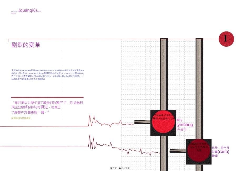 跨越行业界线：金融科技重塑金融服务新格局_mar_chi_第5页