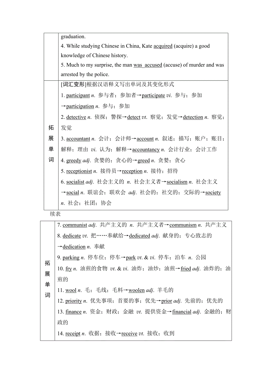 2022版新高考英语人教版总复习学案-选择性必修第4册-UNIT-5-LAUNCHING-YOUR-CAREER-含答案_第2页