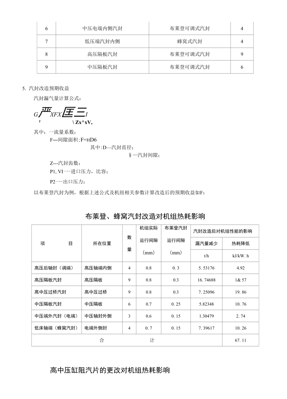 兰铝自备电厂300MW汽轮机汽封改造_第4页