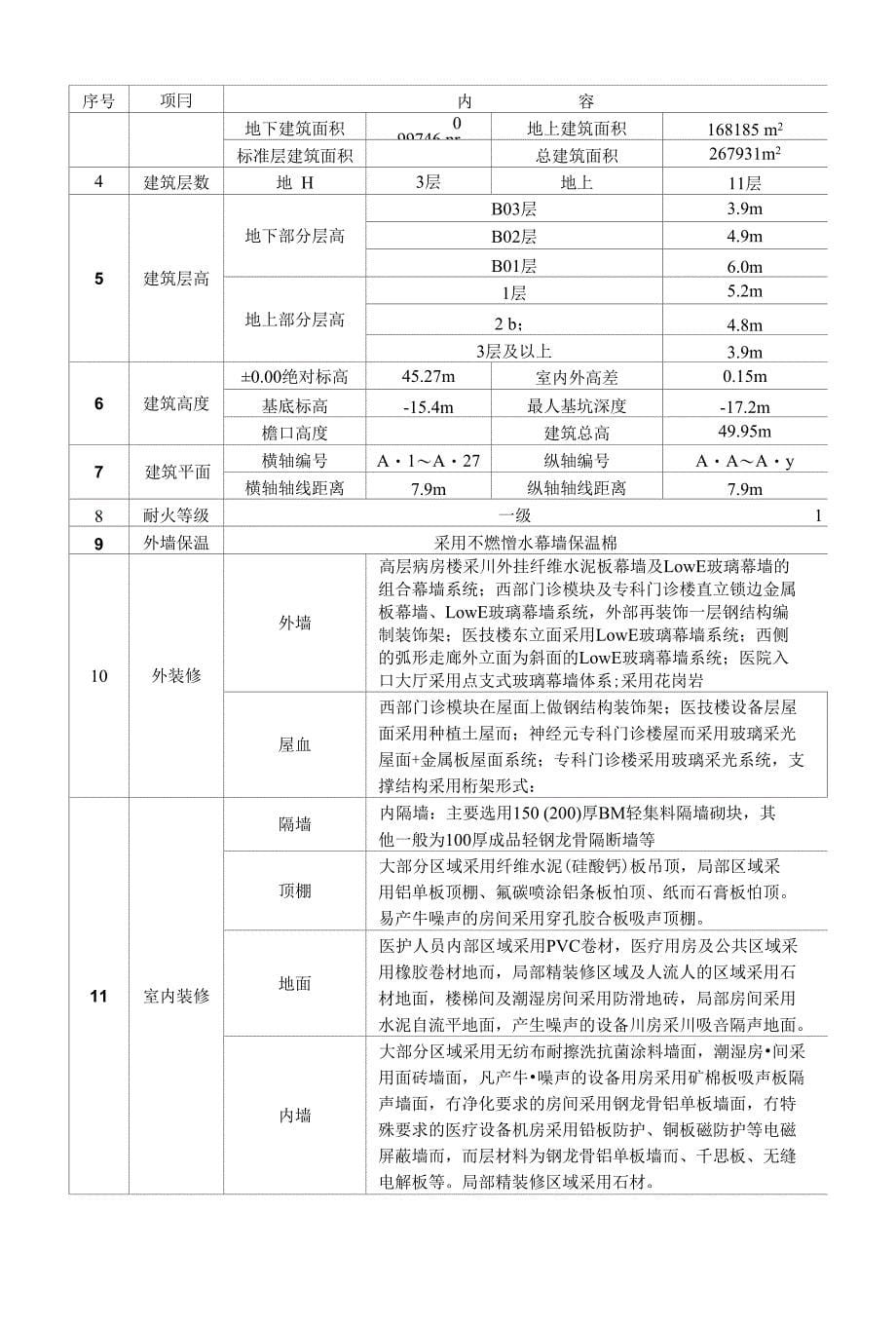 绿色施工推动先锋时代_第5页