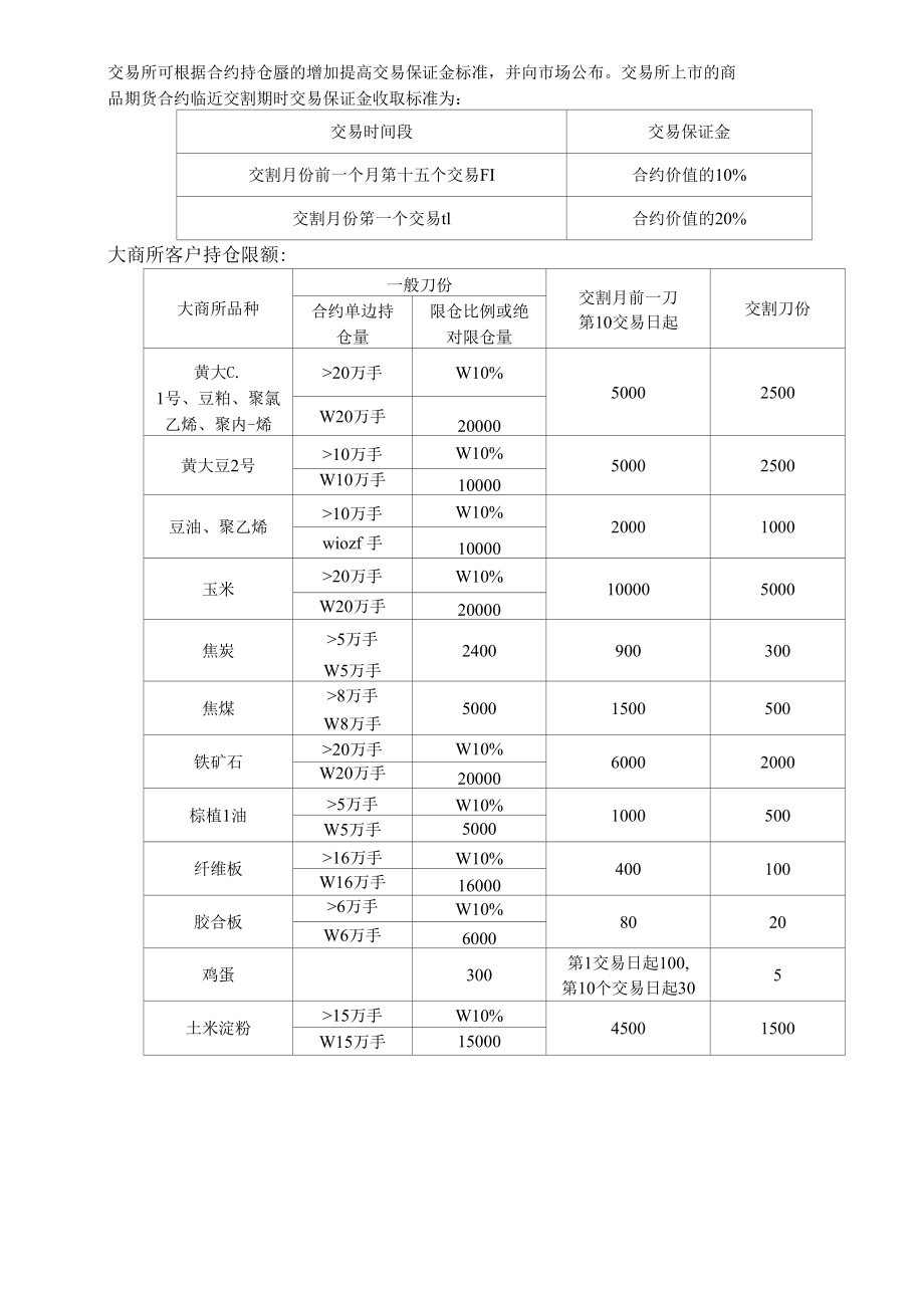 保证金限仓涨跌幅_第1页