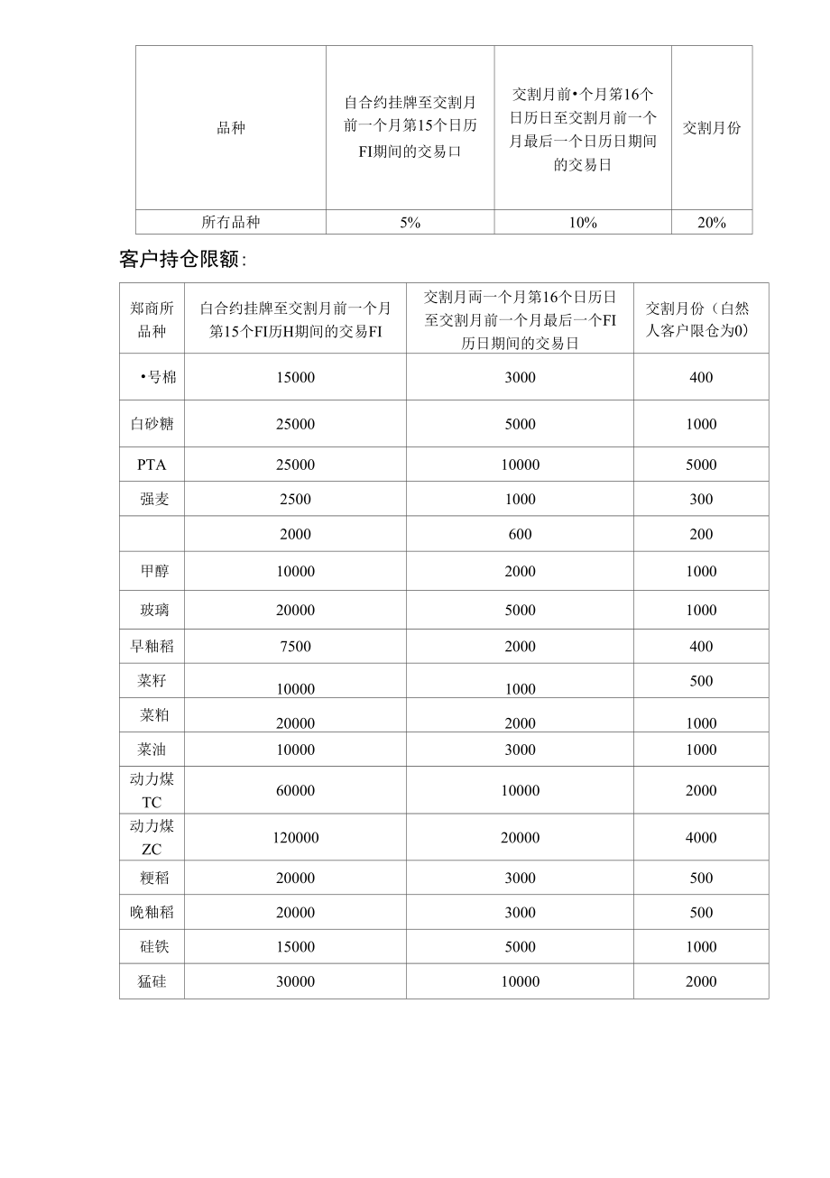 保证金限仓涨跌幅_第2页