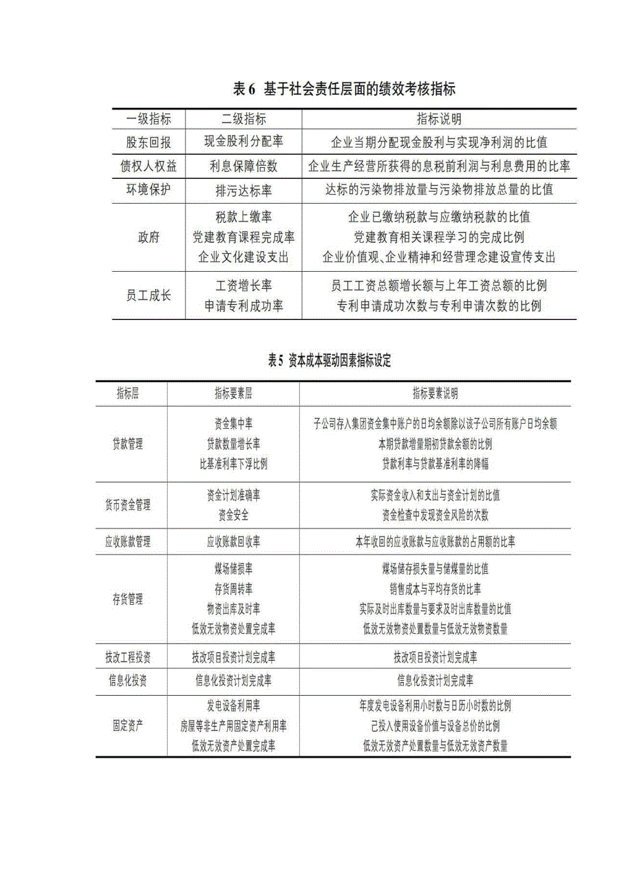 火电厂企业价值管理与绩效评价体系研究_第2页