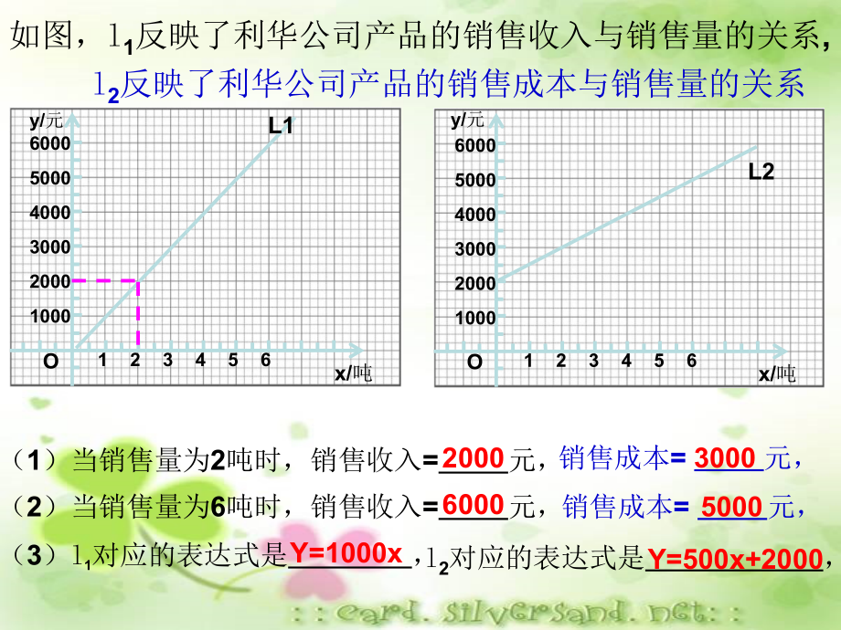 2019年初中数学八年级上册《一次函数图象的应用2》ppt课件_第2页