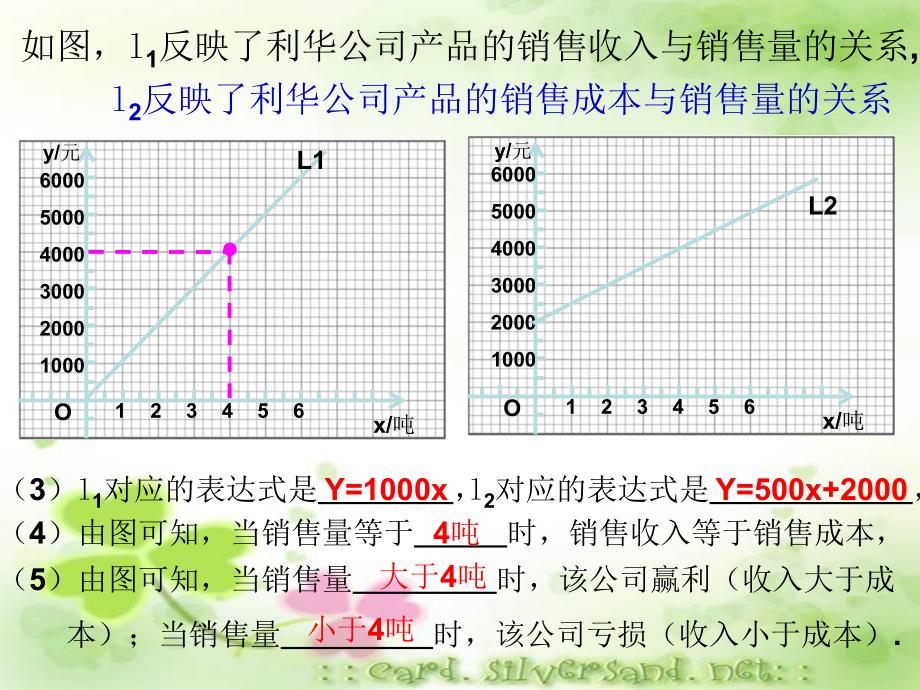 2019年初中数学八年级上册《一次函数图象的应用2》ppt课件_第3页