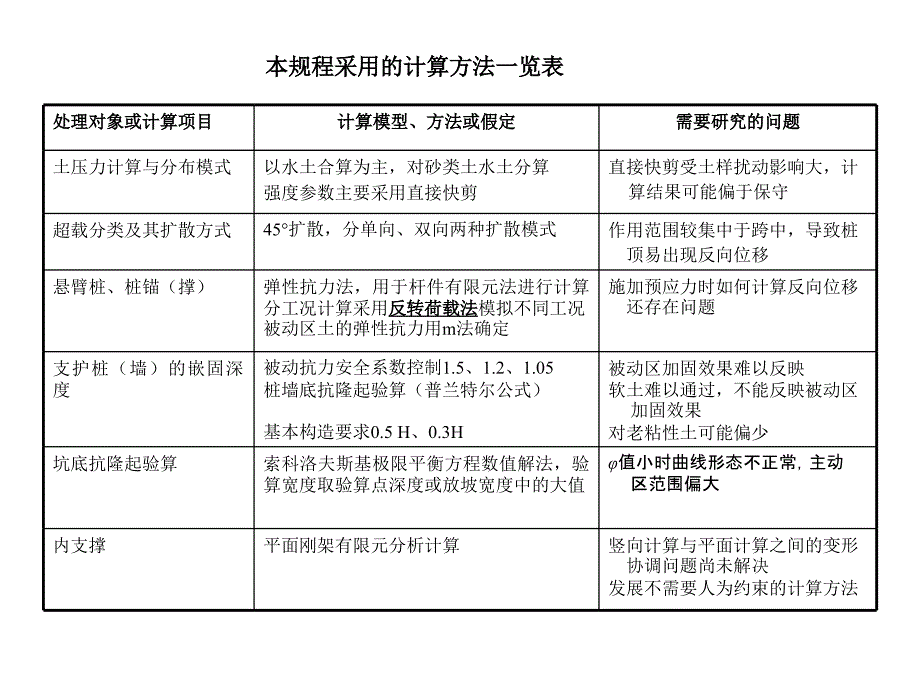 基坑支护设计计算---李受祉专家讲义资料_第3页