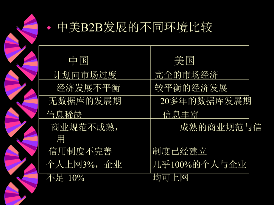 慧聪公司内部培训资料大全(共8个)_第4页