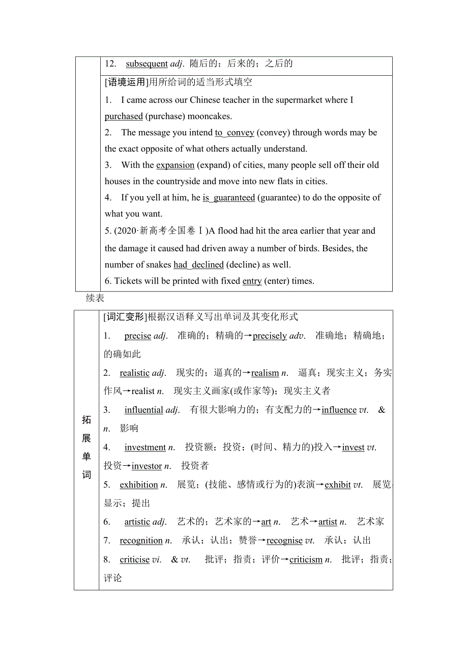 2022版新高考英语人教版总复习学案-选择性必修第3册-UNIT-1-ART-含答案_第2页