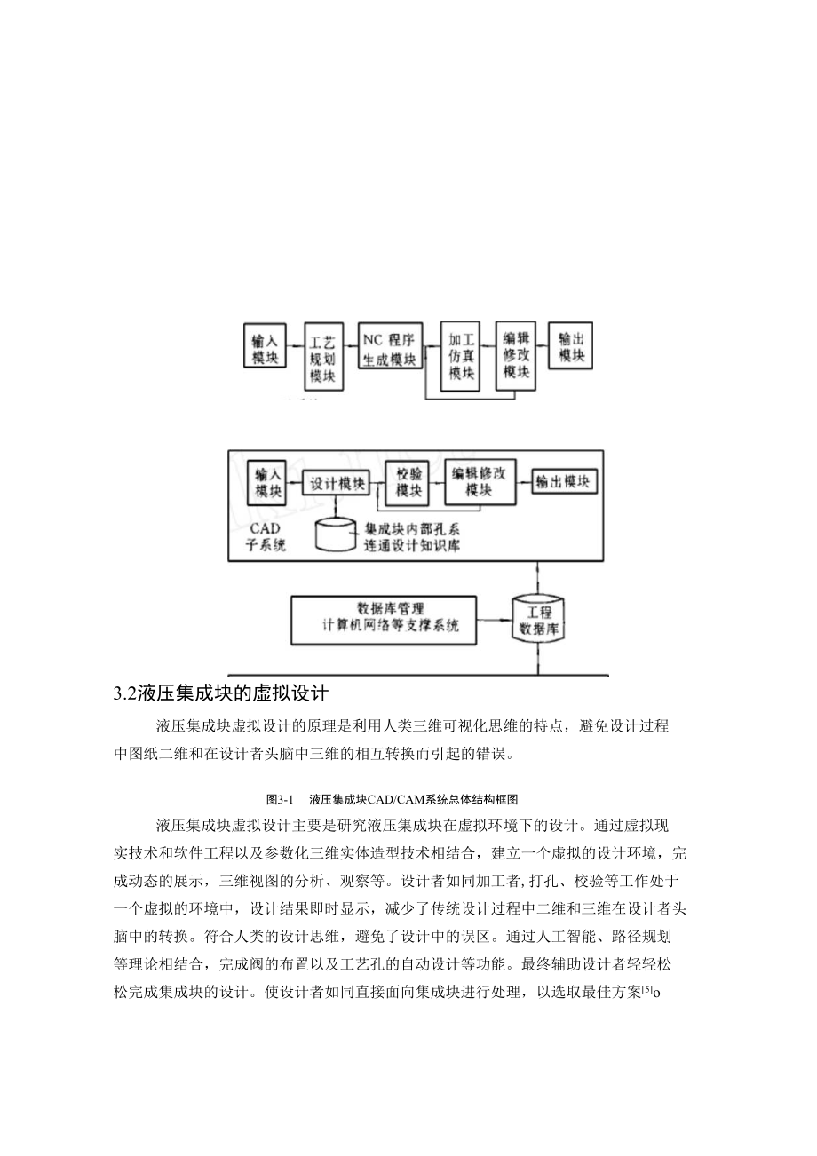 组合机床动力滑台的液压集成设计前期材料_第4页