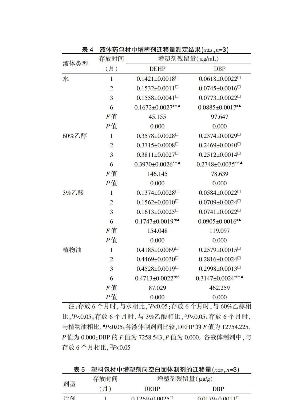 药品塑料包材中邻苯二甲酸酯类增塑剂向药品迁移的规律研究_第2页