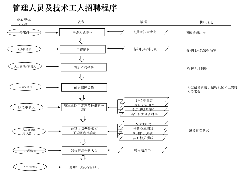 招聘流程大全(共27页DOC15个)43_第1页