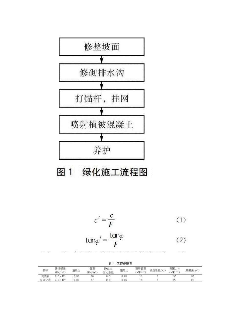 炭质岩边坡植被混凝土护坡技术分析_第2页