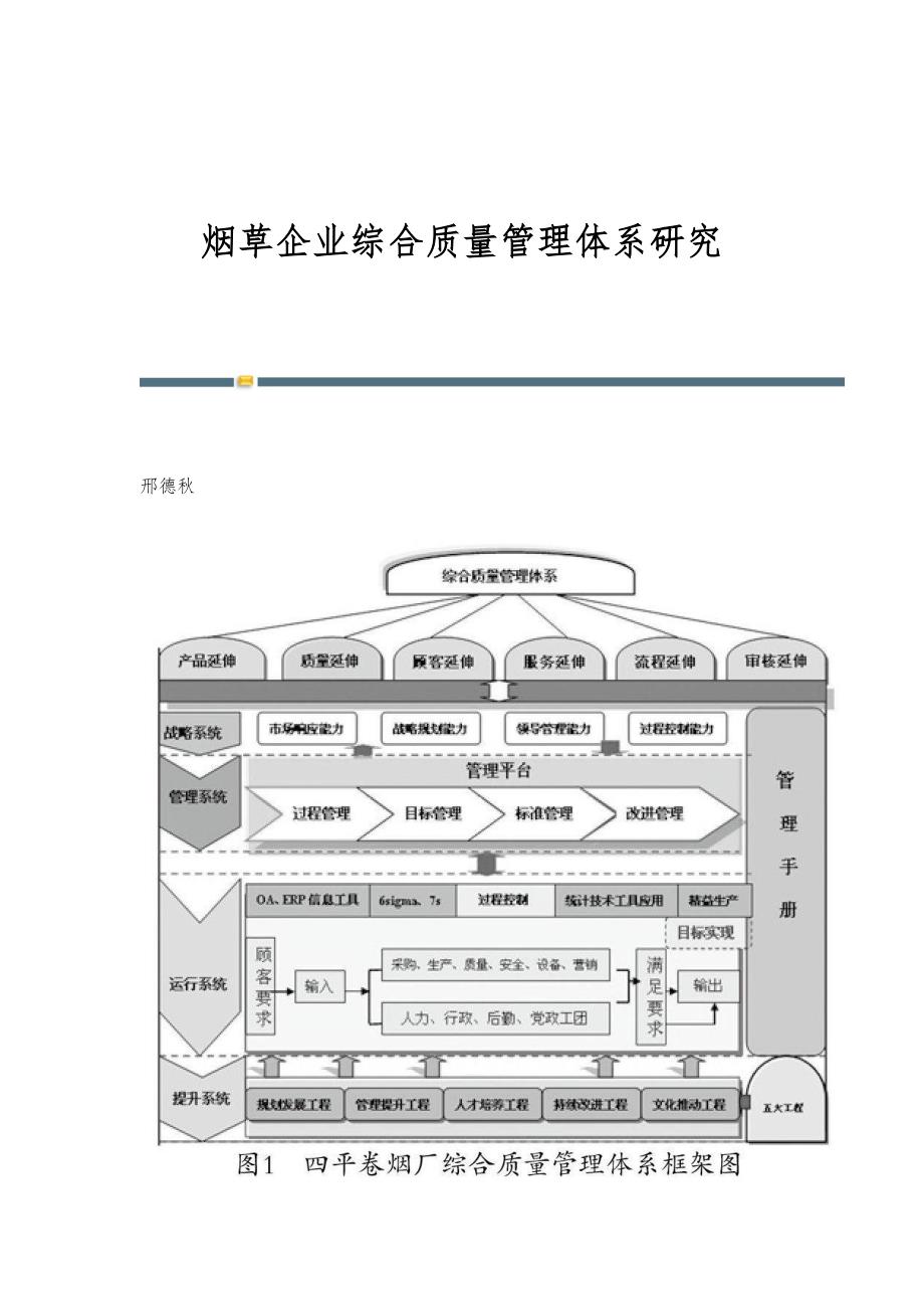 烟草企业综合质量管理体系研究_第1页