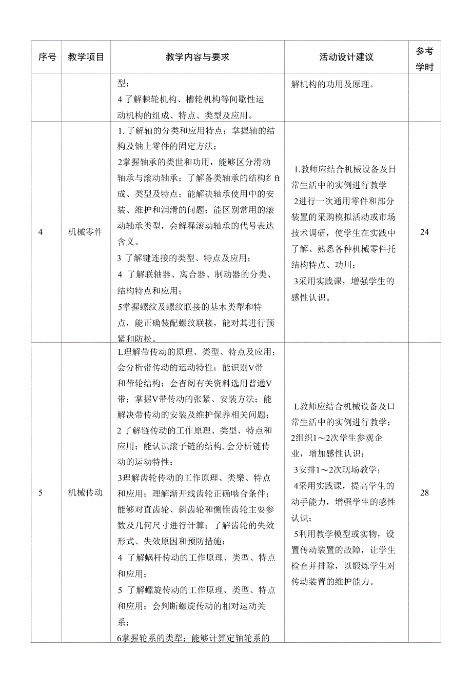 机械基础电工电子机械制图课程标准可编辑_第4页