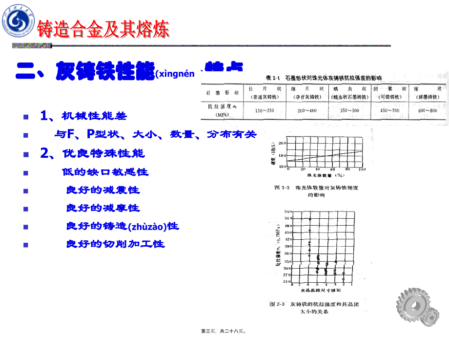 铸造合金及其熔炼---第2章 灰铸铁_第3页