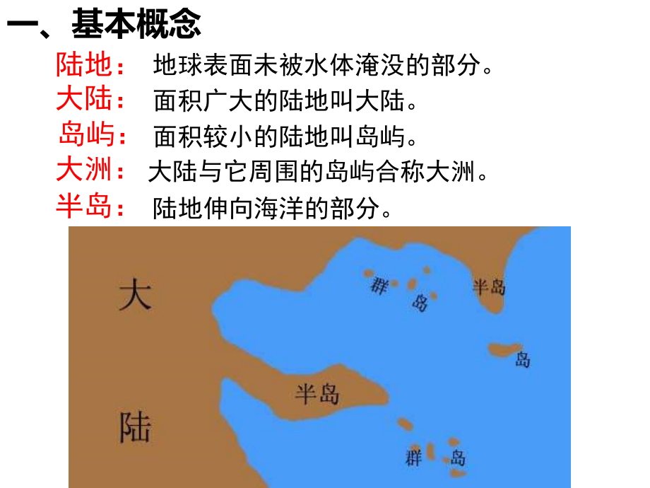 世界的陆地和海洋(实用课件)ppt_第3页