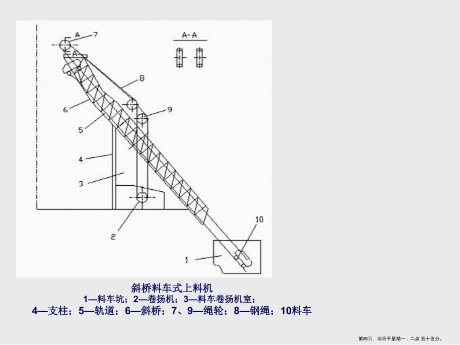 高炉上料设备讲义(powerpoint 40页)_第4页