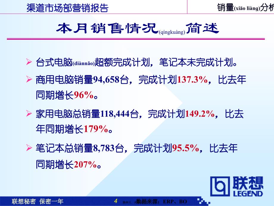 财年渠道市场部7月营销报告_第4页