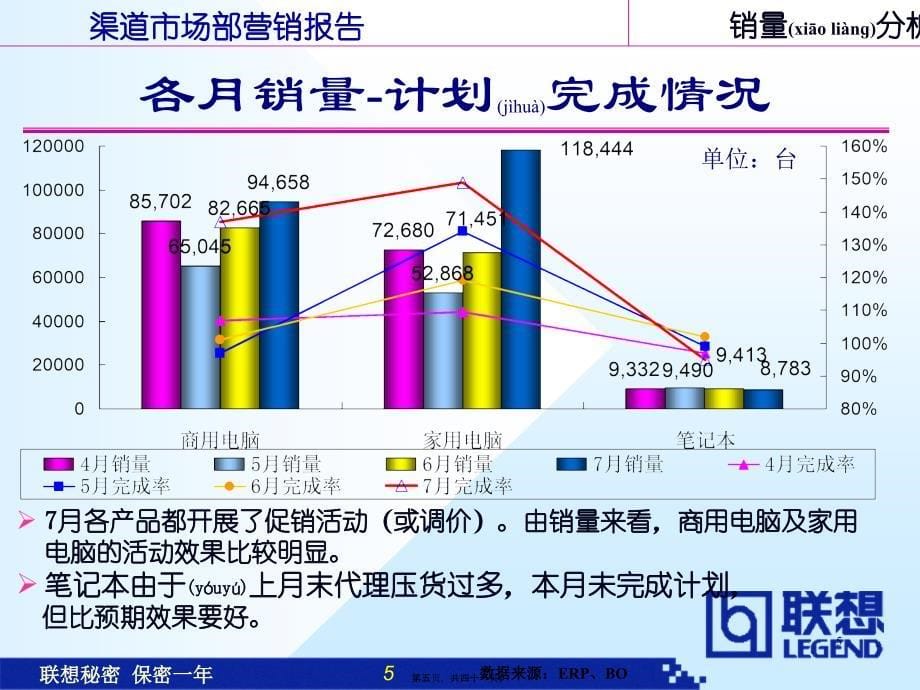 财年渠道市场部7月营销报告_第5页