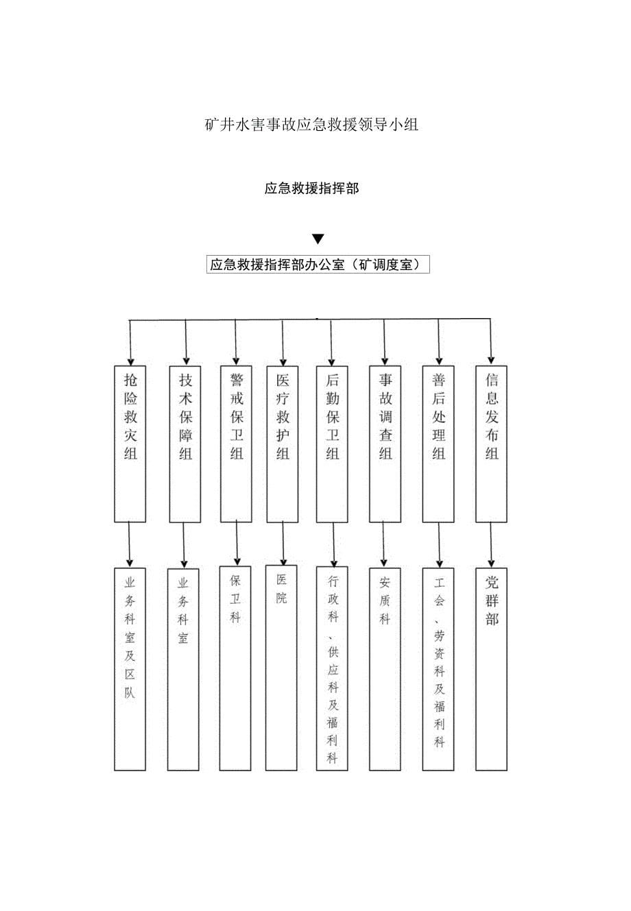 第十三章矿井水害事故应急救援预案_第5页